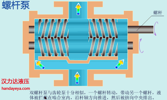 螺桿泵