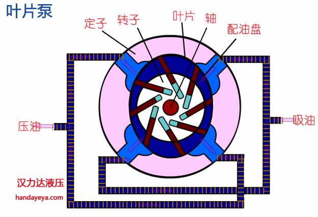 葉片泵