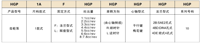 HGP齒輪泵