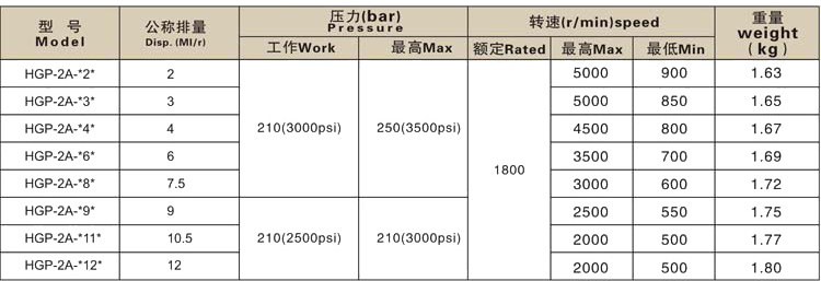 HGP-2A 系列參數
